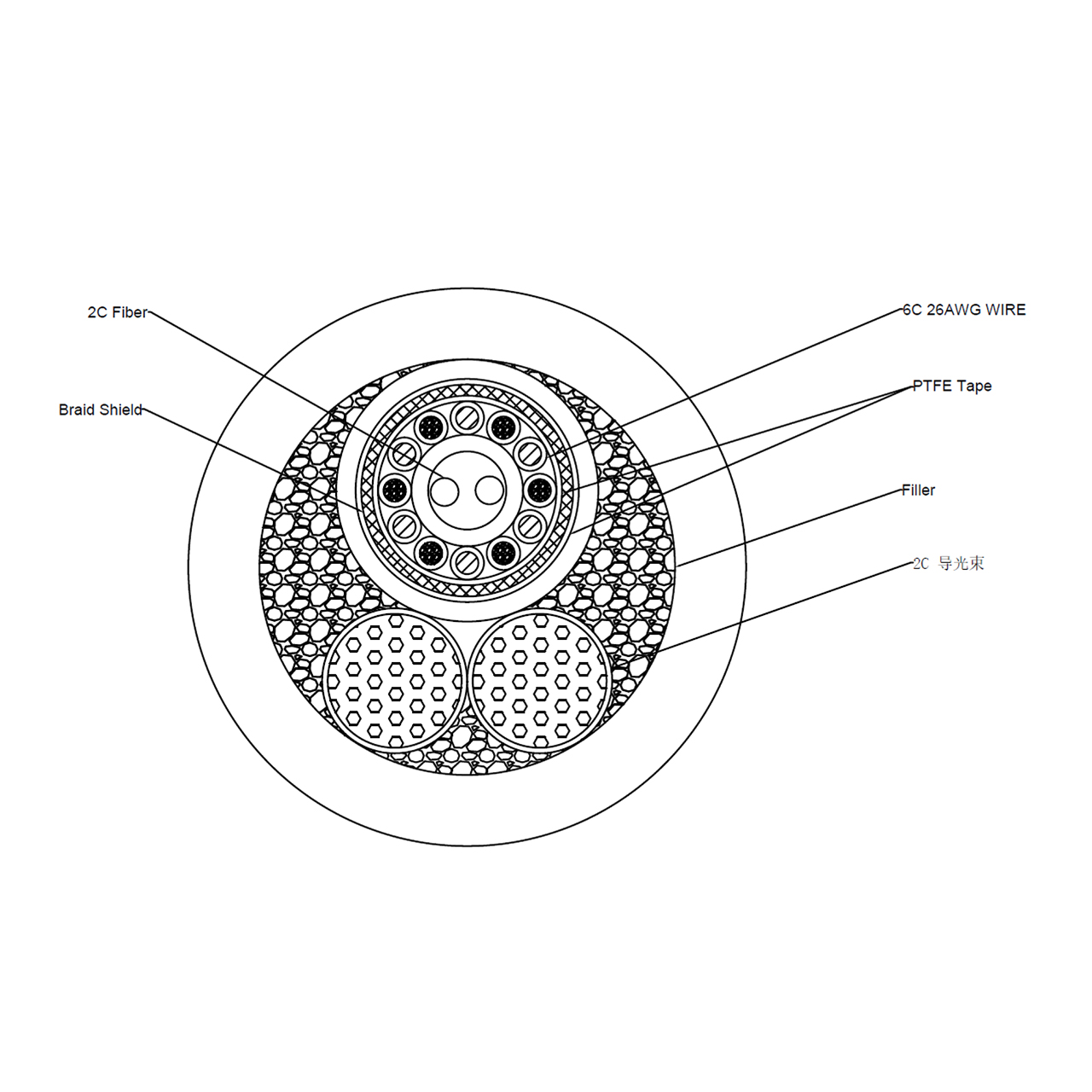 6C*26AWG+2C*Fiber+2C*Light Bundle Slicon - SHS Technology - Global ...